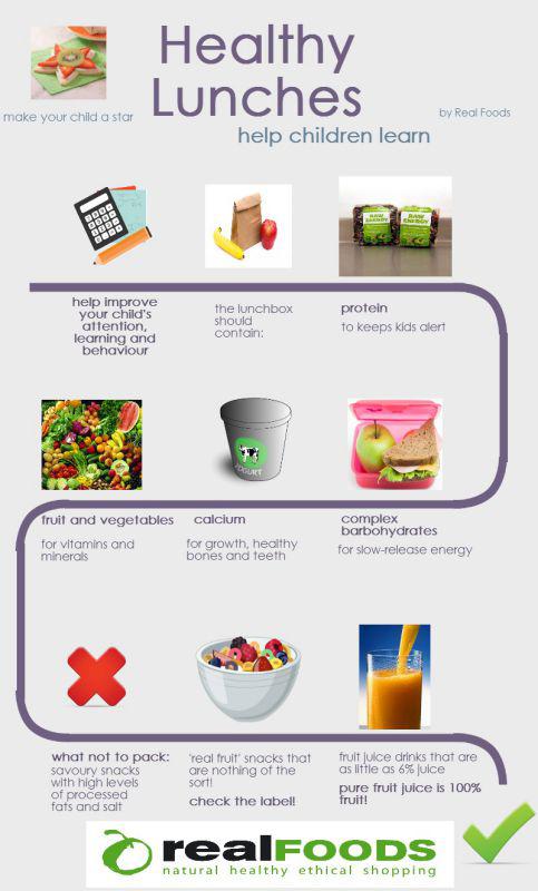 Infographic on healthy lunches for kids